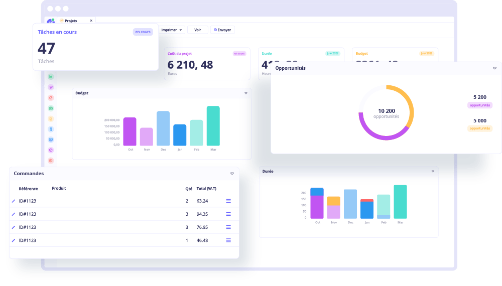 Tableau de bord CRM Axelor